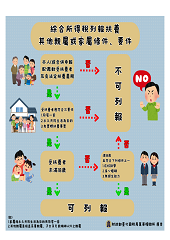 綜合所得稅列報扶養其他親屬或家屬條件要件文宣小圖