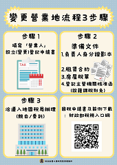 變更營業地流程3步驟文宣小圖